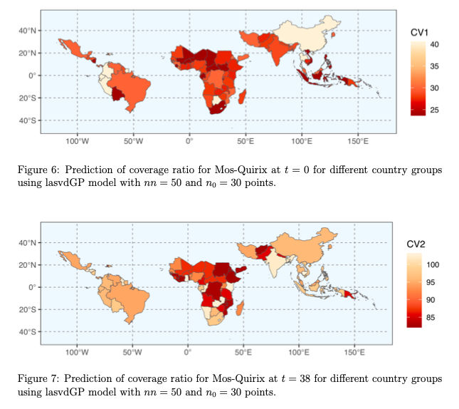 Vaccine coverage at t=0 and t=38