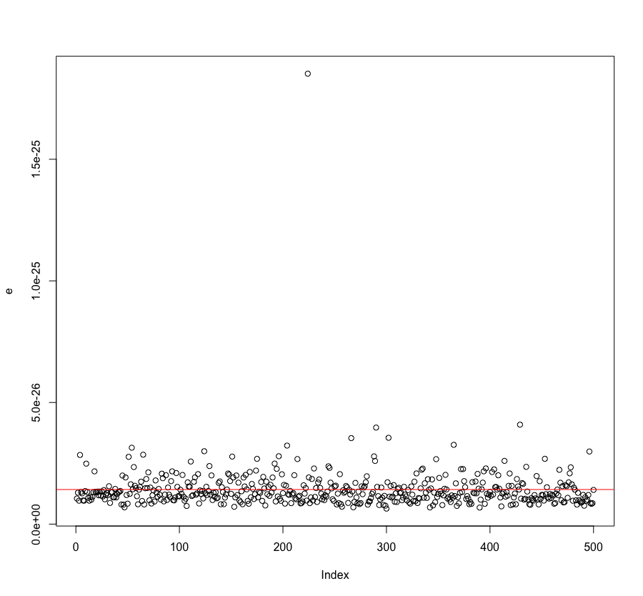 Errors in matrix decomposition and reconstruction via singular value decomposition.